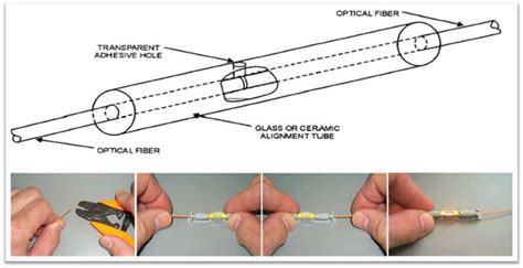 Fiber Optic Splicing, Fiber Optic Cable Splicing