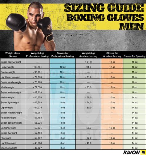 Size Guide Boxing GlovesSize Selection GuideKWON