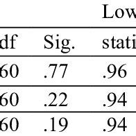 The Phonological Loop Model (Gathercole and Baddeley, 1993, p. 8) | Download Scientific Diagram