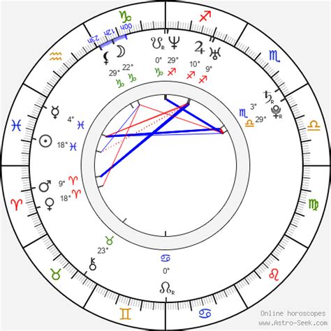 Birth chart of Victor Gojcaj - Astrology horoscope