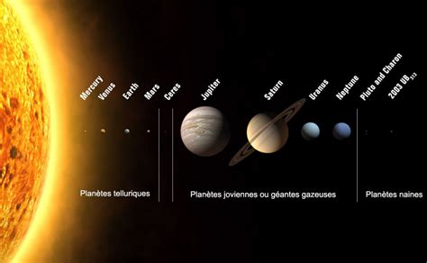 🪐 Le Système Solaire compte 8 planètes. En quête de la mystérieuse 9e planète