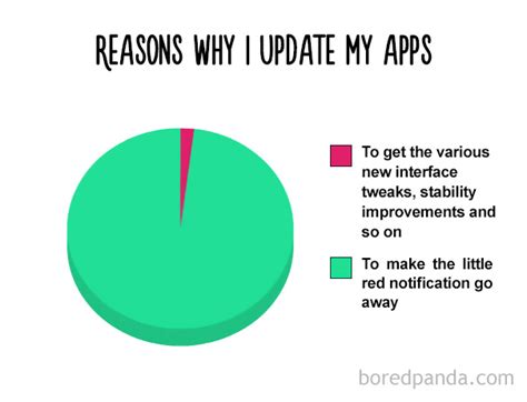 38 Hilarious Pie Charts That Are Absolutely True | Bored Panda