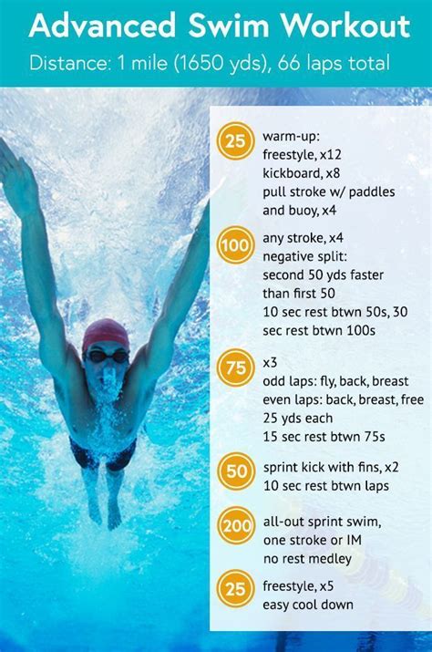 3 Swimming Workouts for Every Skill Level | Life by Daily Burn | Swimming workout, Pool workout ...