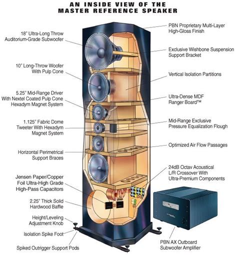 folded horn plan speaker cabinet | Speaker projects, Speaker design ...