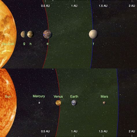 Two potentially habitable ‘super-Earths’ found orbiting star, scientists reveal