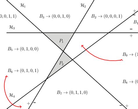 8: Exemplification of hyperplane arrangement | Download Scientific Diagram