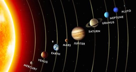 5 Planets Align in Celestial Treat - International Dark-Sky Association