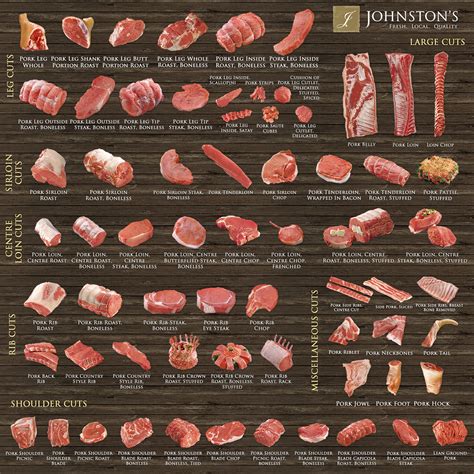 Pork - Johnston's