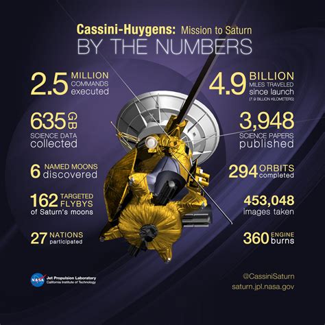 Cassini: The Mission That Will Live Forever - Universe Today