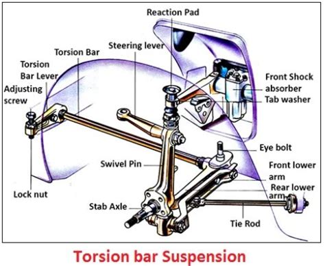 Truck Suspension Types | Car Anatomy in Diagram