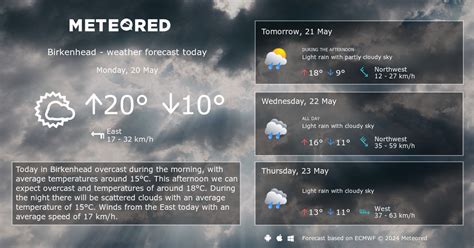 Weather Birkenhead 14 days - Meteored