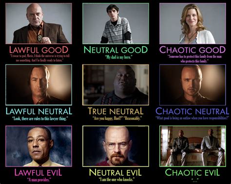 My Breaking Bad alignment chart. Where would you put the characters? : r/breakingbad