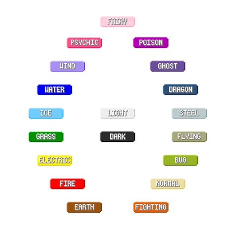 Fakemon Types by Luna3688 on DeviantArt