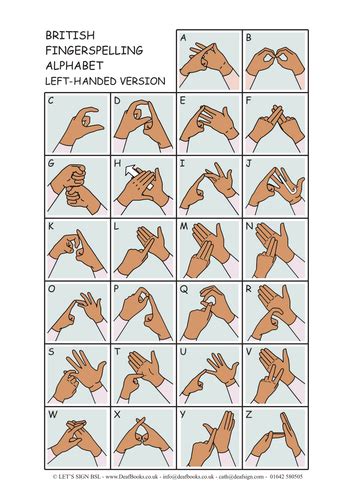Colour Fingerspelling Alphabet British Sign Language (BSL) for LEFT-HANDED signers | Teaching ...