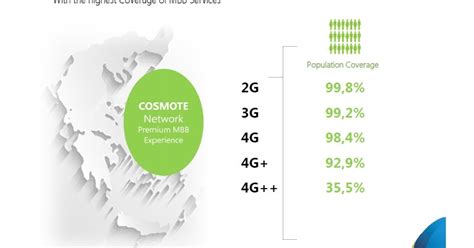 Operator Watch Blog: Cosmote 5G Ready as Greece Prepares for Spectrum Auctions