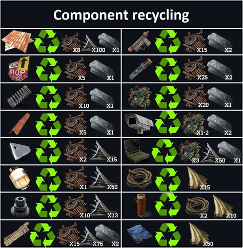 Steam Community :: Guide :: Component recycling