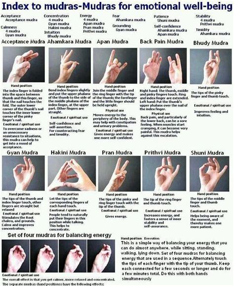 Mudras, How Different Hand Positions Are Used In Meditation Pictures ...