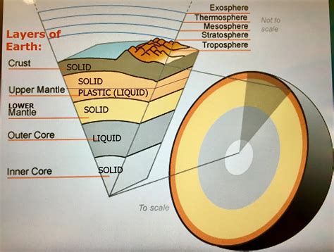 Asthenosphere Definition Science