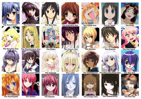 Anime Personality Chart by DimensionDrifter on DeviantArt