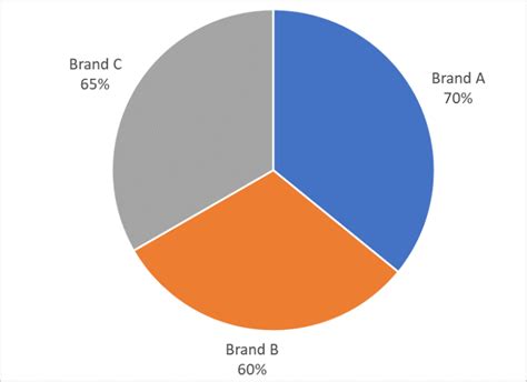 Misleading graphs in statistics – how not to get fooled by them