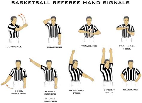 Basketball Referee Signals and Meaning | Inspirational Basketball