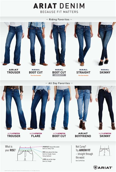 Women's Denim Fit Guide – Ariat Australia