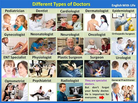 Click on: [12th CW] DIFFERENT TYPES OF DOCTORS