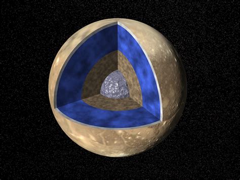 Interior of Ganymede | The Planetary Society