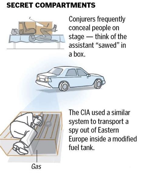 CIA Tricks During Cold War (7 pics) - Izismile.com