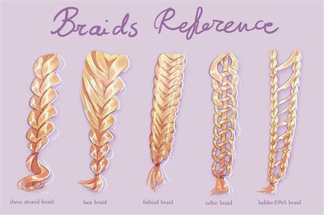 Braid Tutorial Drawing at GetDrawings | Free download