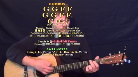 Long Way Down (One Direction) Guitar Lesson Chord Chart - YouTube