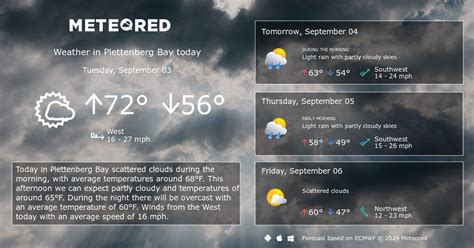 Plettenberg Bay Weather 14 days - Meteored