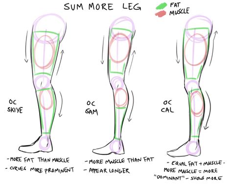 Pin by Flabbyboi on Piernas | Drawing reference, Drawing legs, Drawing tutorial