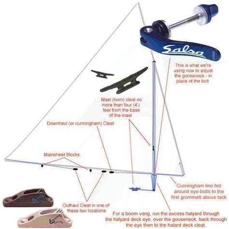 How To Rig A Sunfish Sailboat Diagram