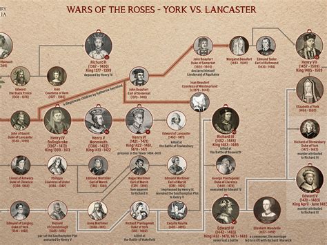 Richard Iii Family Tree