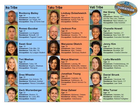 Season 42 tribal division reference sheet : r/survivor