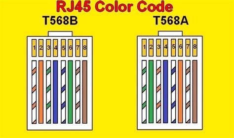 wiring diagram for rj45 color code t588a and t526b