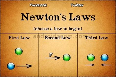 NEWTON'S LAWS OF MOTION