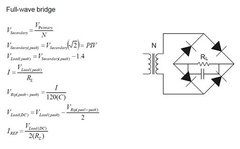 MvM-eXperts: Electronics lab experiments-rectifier equations