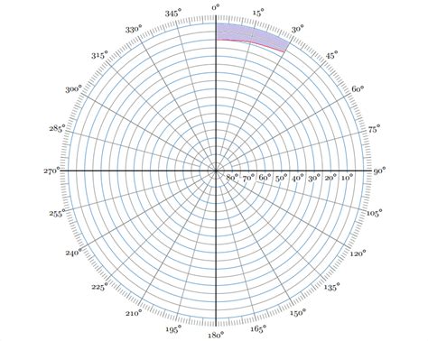 tikz pgf - Draw arc with start radius different from end radius - TeX - LaTeX Stack Exchange