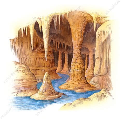 Cave Formations Diagram | Quizlet