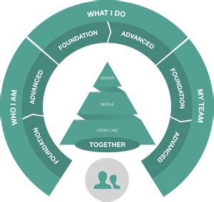 Leadership_Styles - S A Partners