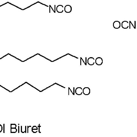 Chemical structures of hexamethylene diisocyanate (HDI) and two HDI... | Download Scientific Diagram