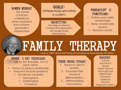 Mft model charts major marriage and family therapy models developed by thorana s nelson phd and ...