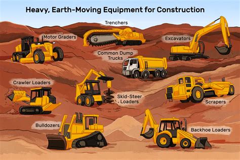 Soil Excavation Tools: Types of Soil Excavation Tools and Machines