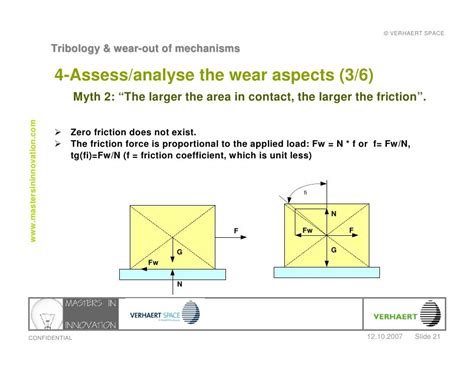 Tribology And Wear Out Of Mechanisms Verhaert Space