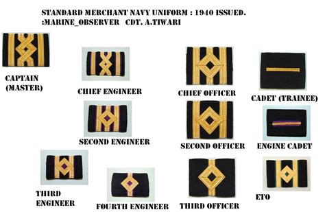 Navy Uniforms: Navy Uniforms And Ranks