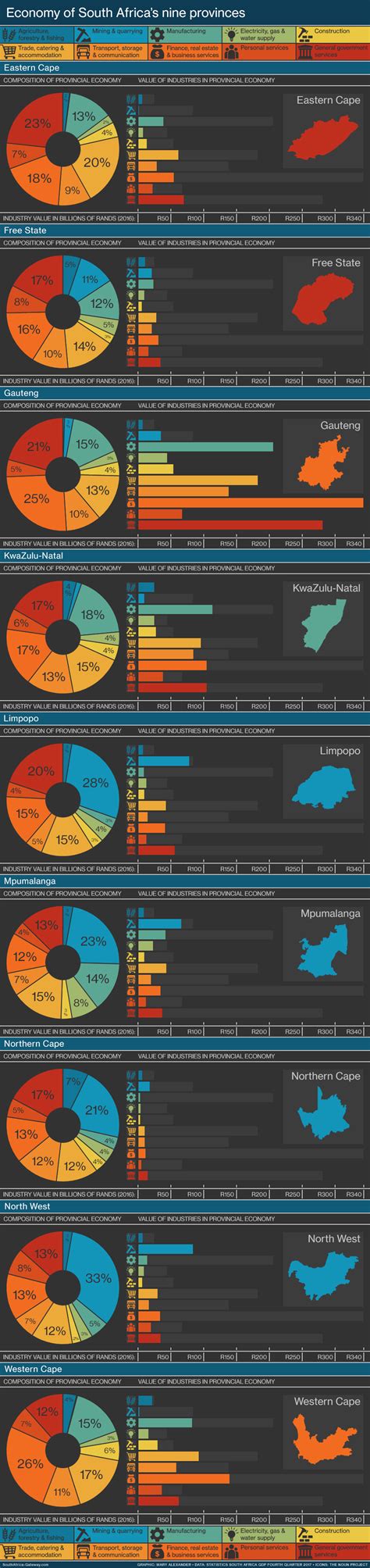 The economies of South Africa’s nine provinces - South Africa Gateway