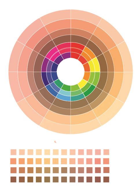 Homemade Flesh Tone Color Wheel - CMYK : r/MakeupAddiction