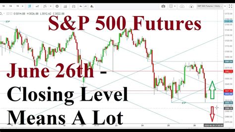 S&P 500 Futures - Live Chart Analysis On June 26th, 2020 in order to map the closing level's ...